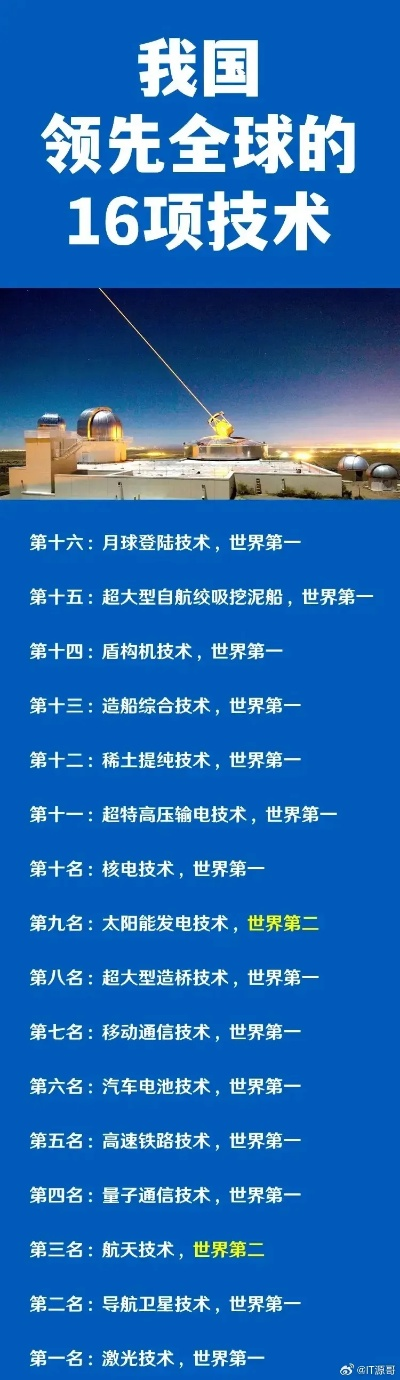 世界十大融合技术榜单揭晓，引领科技革新的未来趋势
