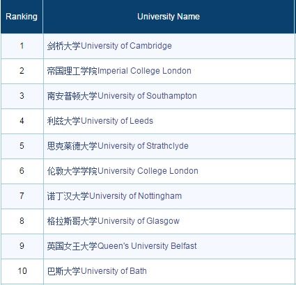 长春公办大专排名TOP10，教育力量展现，未来趋势深度解读