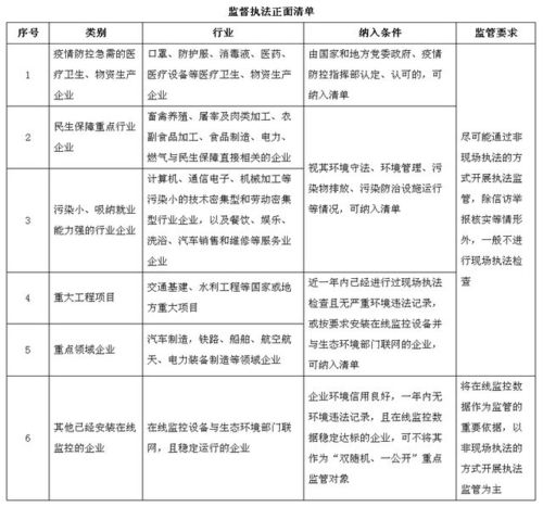 丰县环评办理公司排名揭晓，专业评估助力可持续发展，重要性不容忽视！