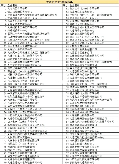 大连供热公司排名揭秘，影响力深度解析