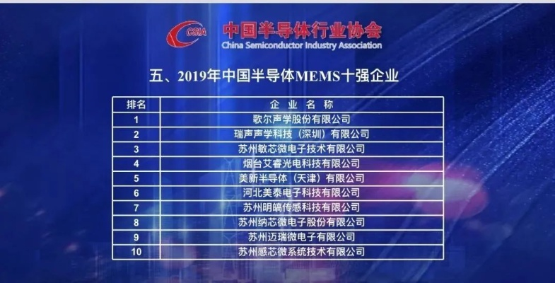 苏州芯片平台排名TOP10揭秘，行业巨头背后的秘密大揭秘