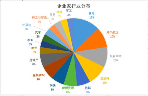 揭秘铁路集团公司盈利排名榜，行业巨头背后的成功秘密！
