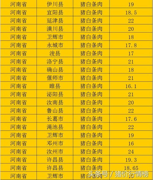 今日全国猪肉价格走势解析，最新动态一览