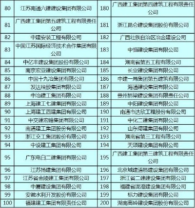 中国建筑业十大公司排名揭秘，行业领军者的力量榜单重磅出炉！
