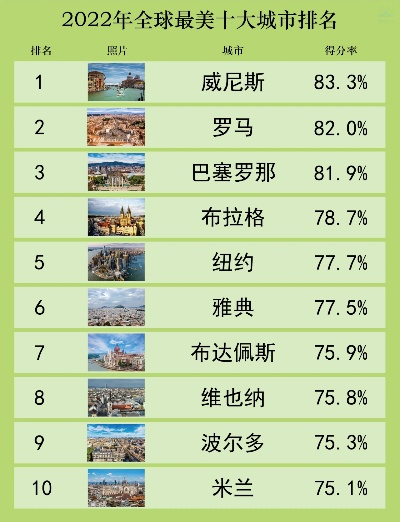 探索全球十大最新热门旅游胜地排行榜！