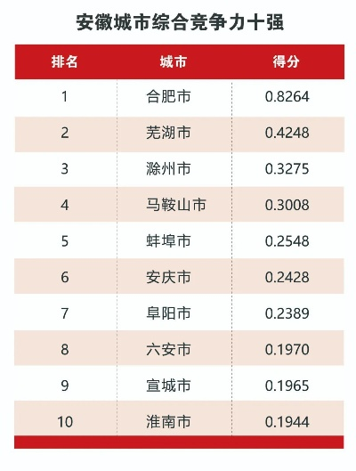 合肥公司排名揭秘，城市商业力量的巅峰之战