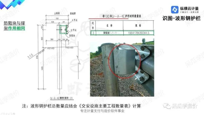 最新解读波形护栏定额套用规范详解