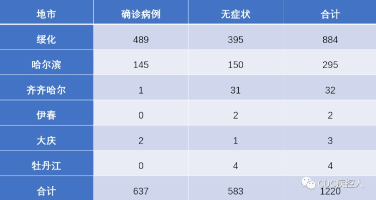 加格达奇最新疫情实时更新报告，今日最新数据揭秘！