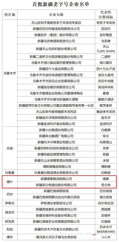 喀什商业新星崛起，揭晓前十名公司排名，探索新疆商业新力量