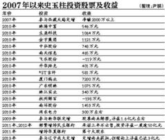 全球投资大师风采揭秘，世界炒股高手排名榜单重磅出炉！