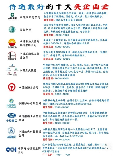 重磅揭秘，国企福利TOP10榜单，隐藏福利一网打尽！