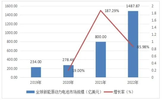 全球电池产业竞争格局揭秘，电池水平排名与发展趋势深度探究