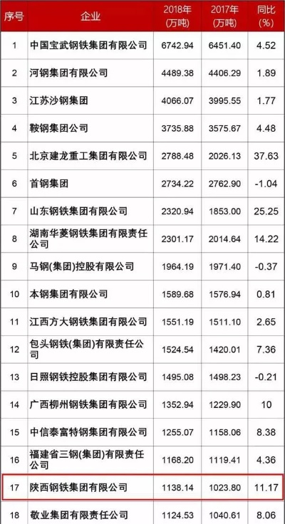 西南钢结构行业巨头揭秘，排名及行业翘楚一网打尽！