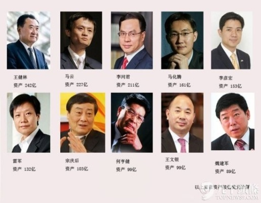 揭秘全球首富在中国的成功秘诀，探寻顶尖排名背后的神秘力量