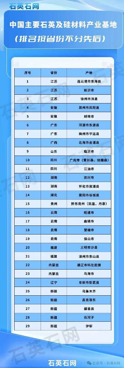 中国硅石品质TOP10榜单揭晓，探寻国内顶尖硅资源宝地