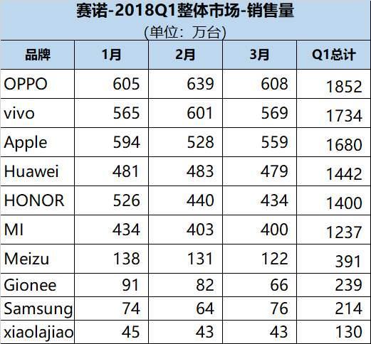 揭秘手机销量排名背后的公司秘密，真相大解密！