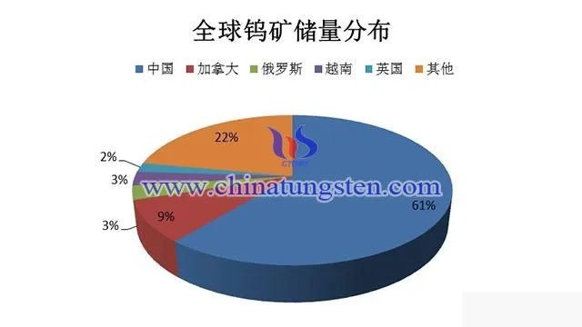全球钨金属地位与重要性解析，揭秘钨金属排名及价值！