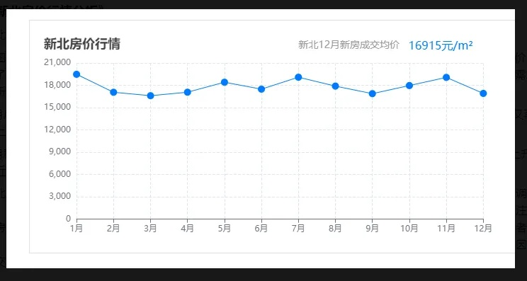 揭秘常州新北房价走势，最新趋势，洞悉真相！