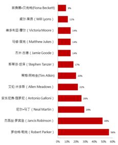韵脚在全球诗歌界的排名及诗歌之美的全球影响力探索