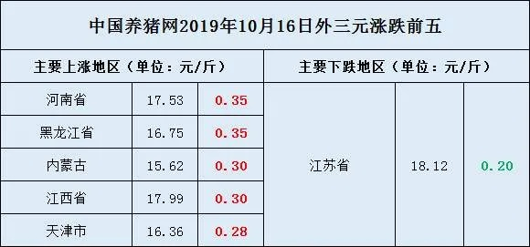 福建猪肉今日最新价格及市场走势与影响因素深度解析