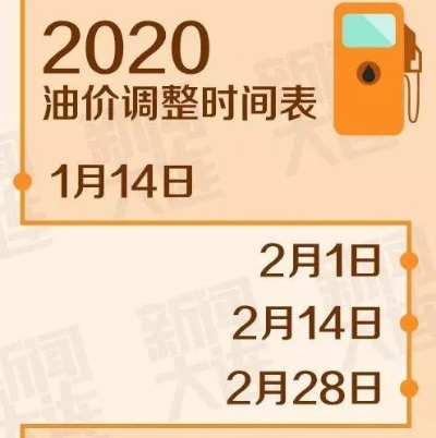 今日油价调整动态速递，最新消息一览无余！