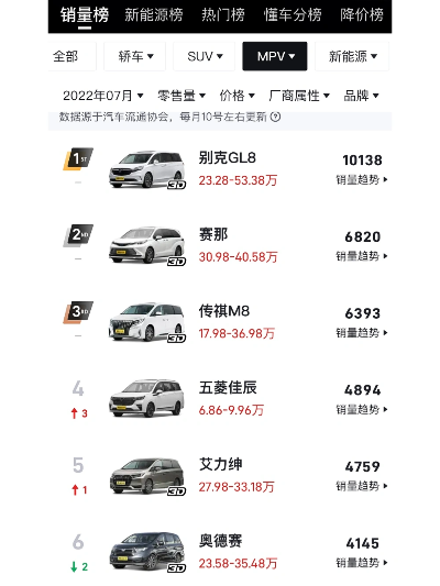 豪华七座车市场热门车型解析，TOP10排名榜单