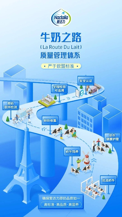 最新牛奶厂整顿方案出炉，保障质量，重塑消费者信心