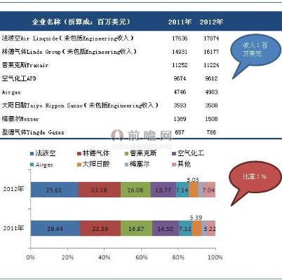 全球化工巨头竞争格局揭秘，世界化工业排名大揭秘！
