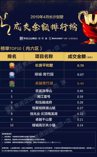 大地地产公司排名揭秘，行业巨头背后的力量角逐榜单！