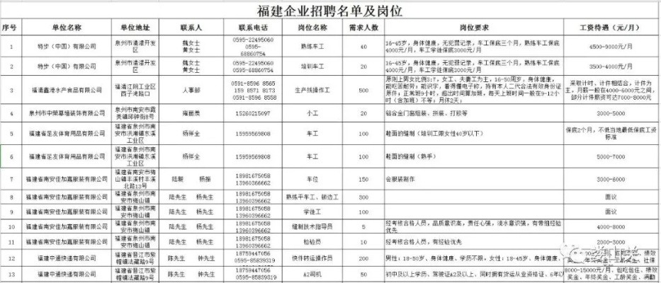 桐梓最新招聘信息汇总及求职攻略
