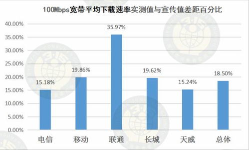 全球网速大比拼，揭秘地域差异背后的网络速度奥秘！
