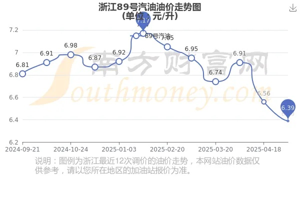 浙石油油价今日动态，最新消息、市场走势与未来展望
