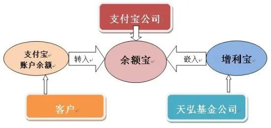 余额宝公司排名揭秘，全面解读余额宝及其所在公司排名位置