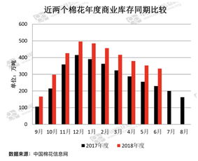 今日美棉最新动态，市场走势、产业趋势与全球影响全解析