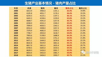 最新生猪走势分析图揭秘，洞悉市场动态，掌握行业趋势走向