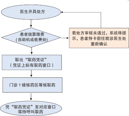 封浜药店最新买药流程详解解析