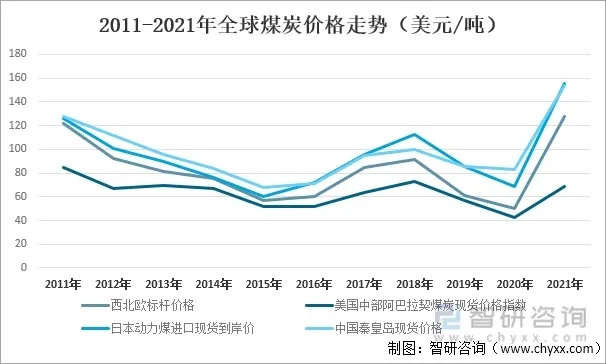 今日煤炭期货市场走势深度解析，最新分析、影响因素与未来展望