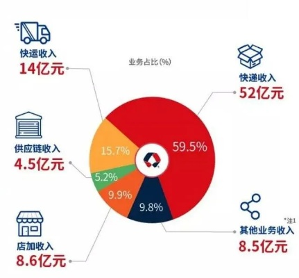 解读国内物流行业巨头成功秘诀，排名前十企业一览无余！