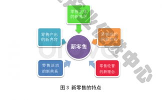 七图新模式，引领新时代的深度解读