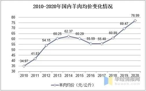 今日羊市最新行情，洞悉市场波动，掌握行业趋势价格动态