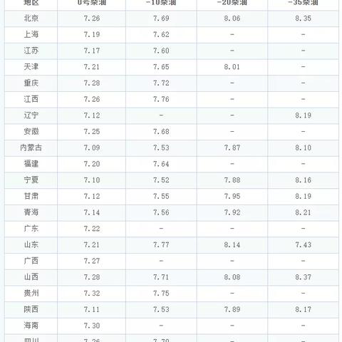 郑州加油站最新动态，新闻头条与未来展望