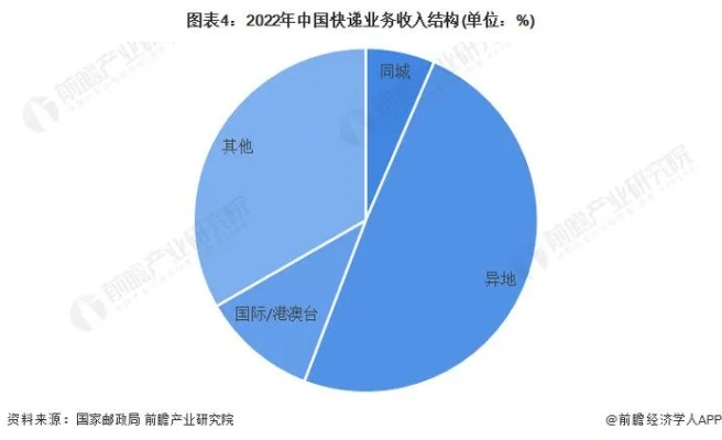 栾川快递公司排名揭秘，快递行业格局与发展趋势深度剖析