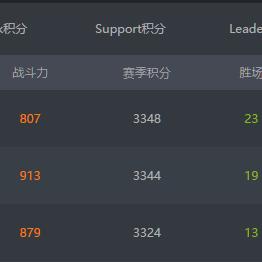 龙神无敌阵容攻略，登顶战场，轻松掌握无敌战力！