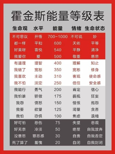 揭秘能量排名前十的秘密，强大能量来源解析