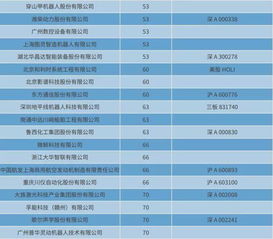全国景区围栏TOP10榜单揭晓，安全保护新趋势解读