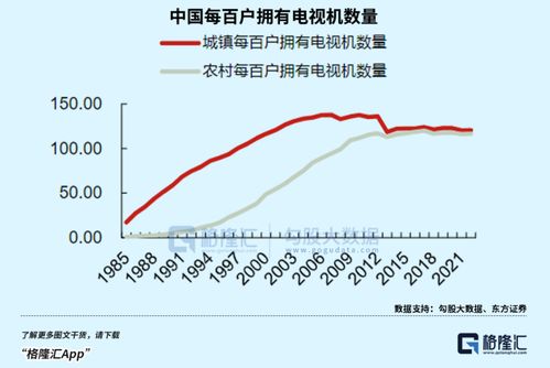家电巨头股价排名揭秘，洞悉行业投资潜力与巨头排名