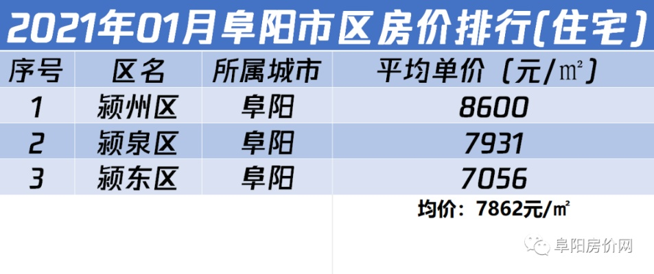 阜阳楼盘排名TOP10，揭秘最佳置业选择榜单！