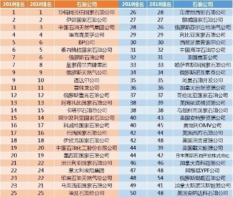 中国石油北京公司行业巨头排名榜，探寻发展轨迹，揭秘行业影响力