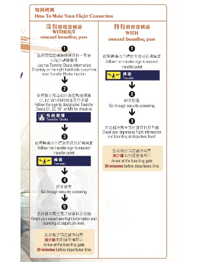 香港转机马尼拉出行攻略，最新指南助你轻松畅游