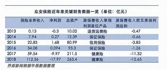众安保险行业地位及成功要素深度解析
